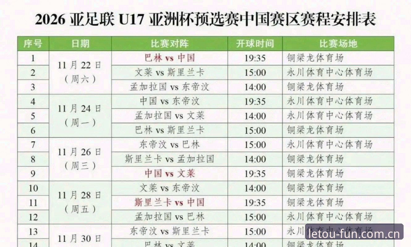 U17世界杯抽签结果解读操作教程：中国男女足分组形势分析