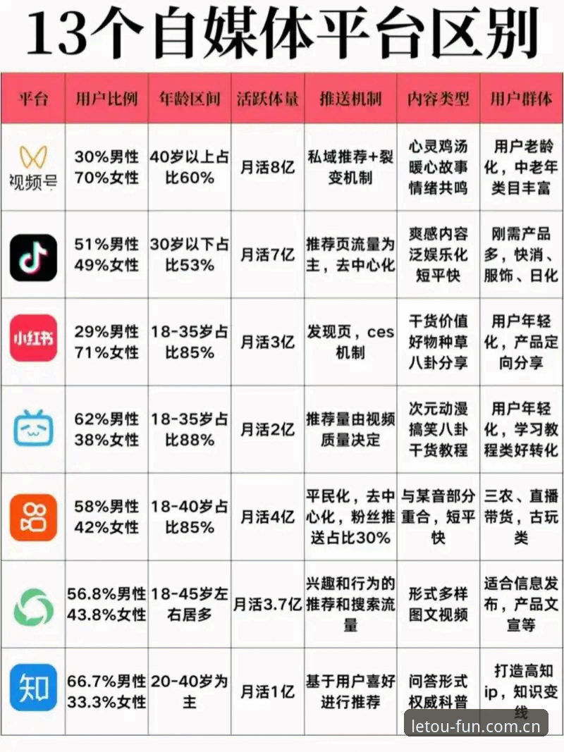 乐投官方网站对比：传统平台与新一代入口的全面差异与选择指南